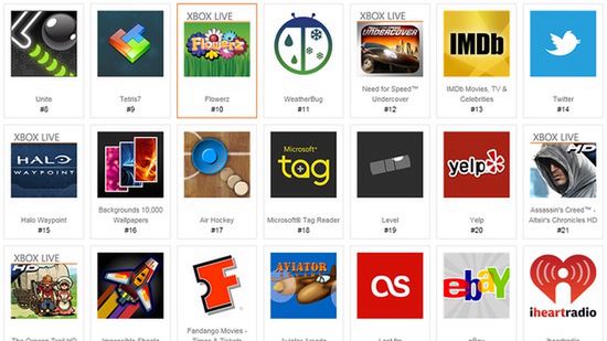 Aplikacje dla iPhone'a: nie tak bardzo unikalne, jak mogłoby się wydawać 1