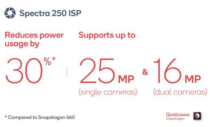 Snapdragon 670