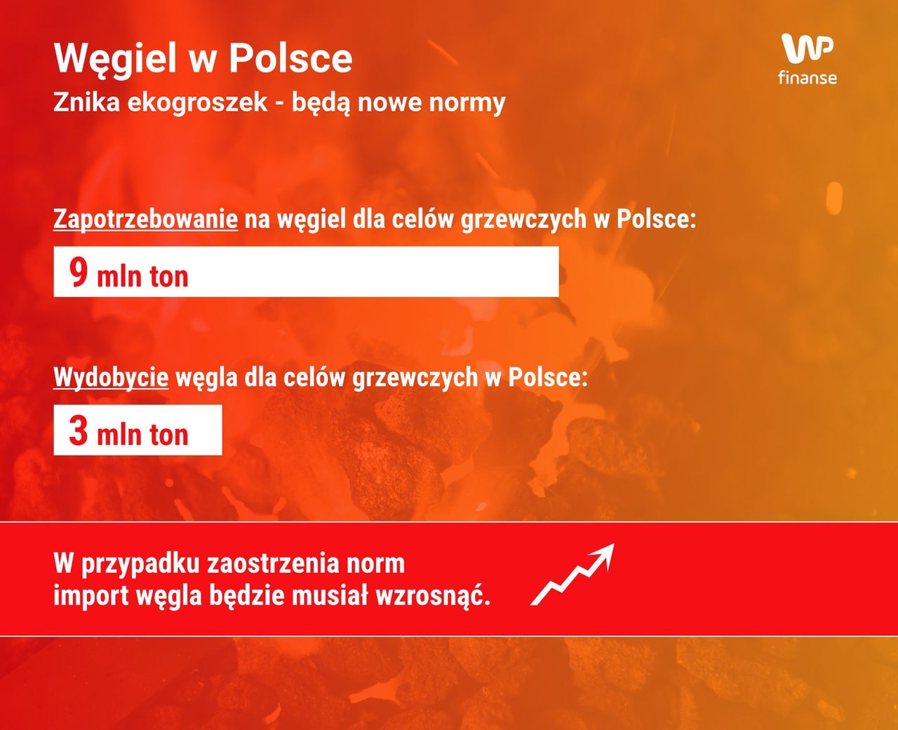 Zmiany w normach jakości węgla