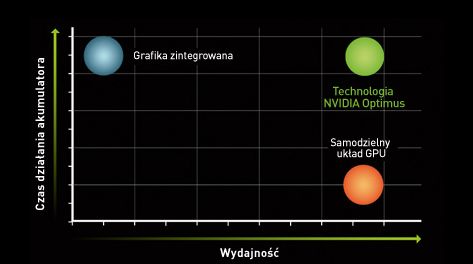 Opad szczęki: 9 najlepszych hardware'owych technologii 2010 roku 4