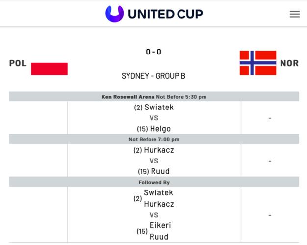 Składy na mecz Polska - Norwegia w ramach United Cup