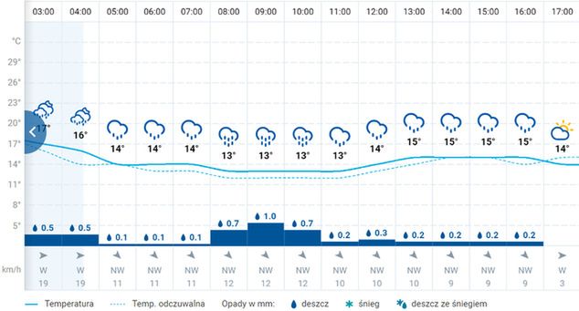 pogoda.wp.pl