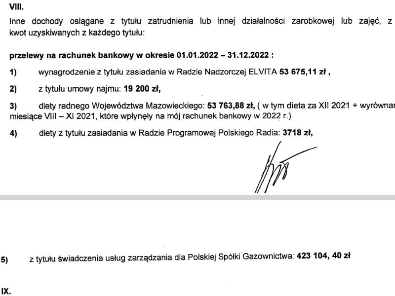 Dochody Jakuba Kowalskiego w 2022 roku