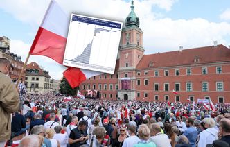 Polska gospodarka jest "kuloodporna". Radzimy sobie lepiej mimo kryzysów [ANALIZA]