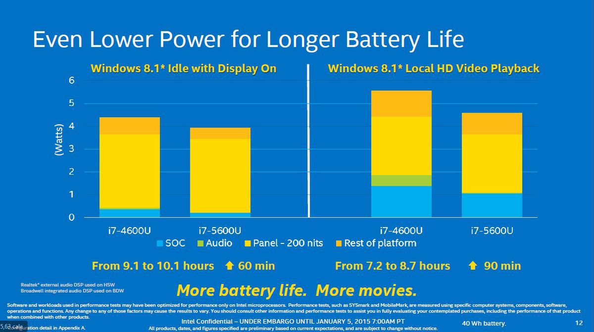 Intel Core 5. generacji - 14 nm wkracza pod strzechy! 5