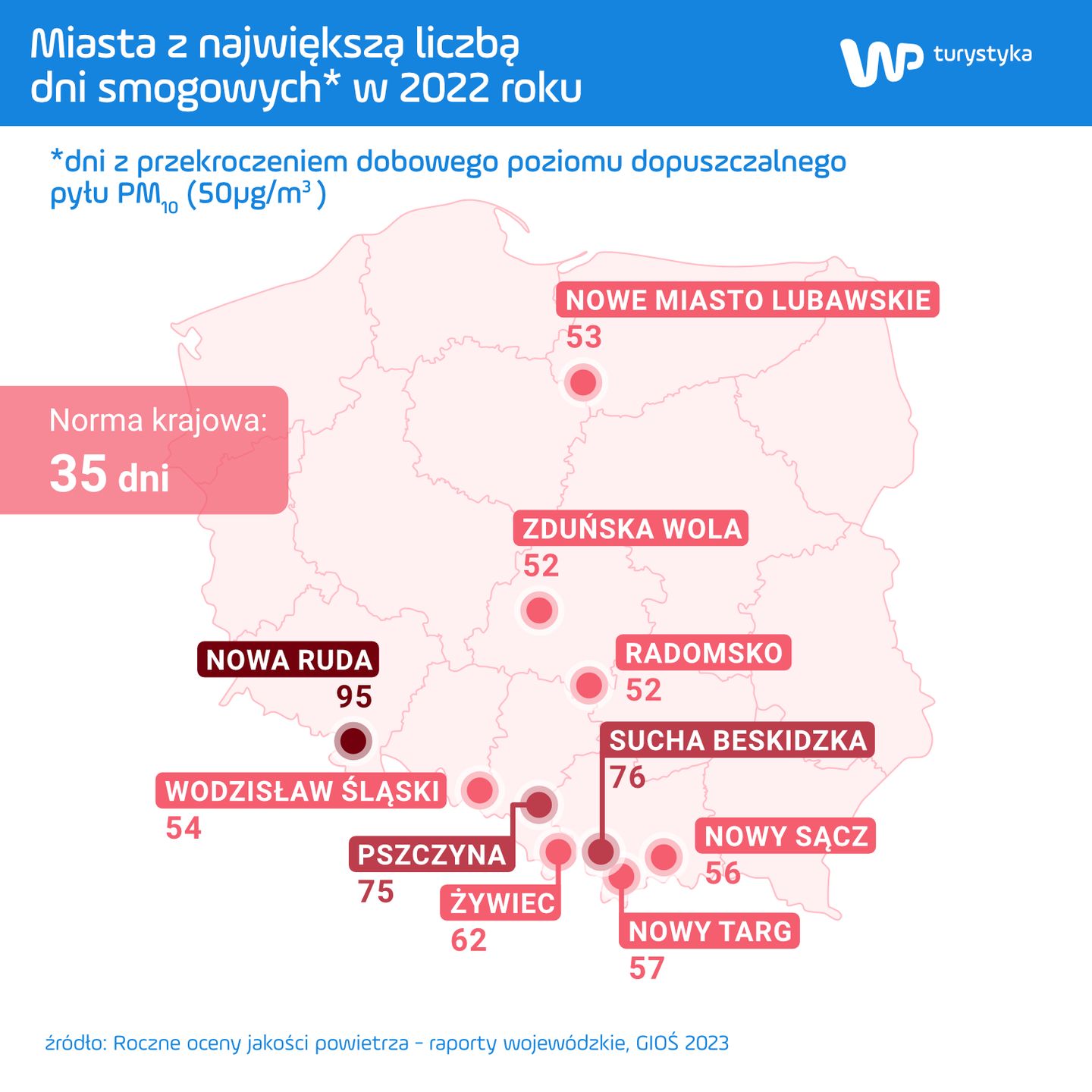 Miasta z największą liczbą dni smogowych
