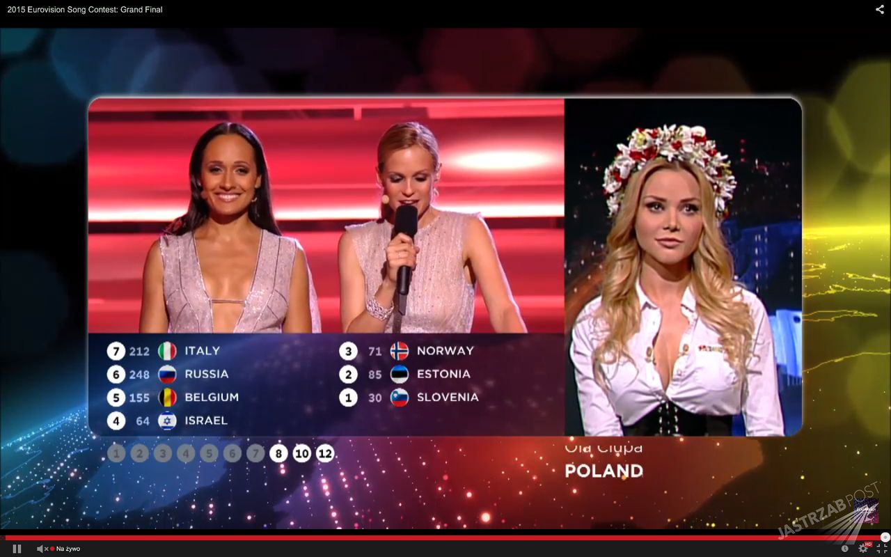 Polskie punkty na Eurowizji 2015