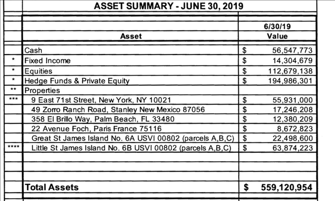 Dokument sądowy z wyliczeniem majątku Epsteina