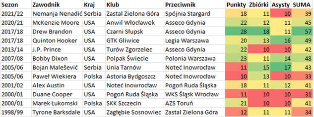 fot. Puls Basketu