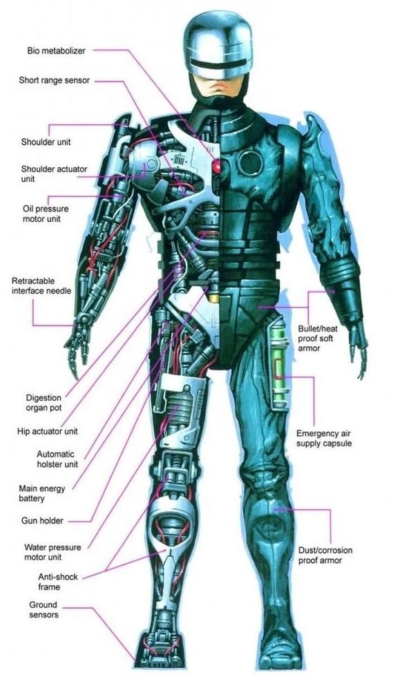 Robocop anatomy