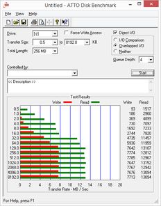 GoodRam USB 3.0 ATT