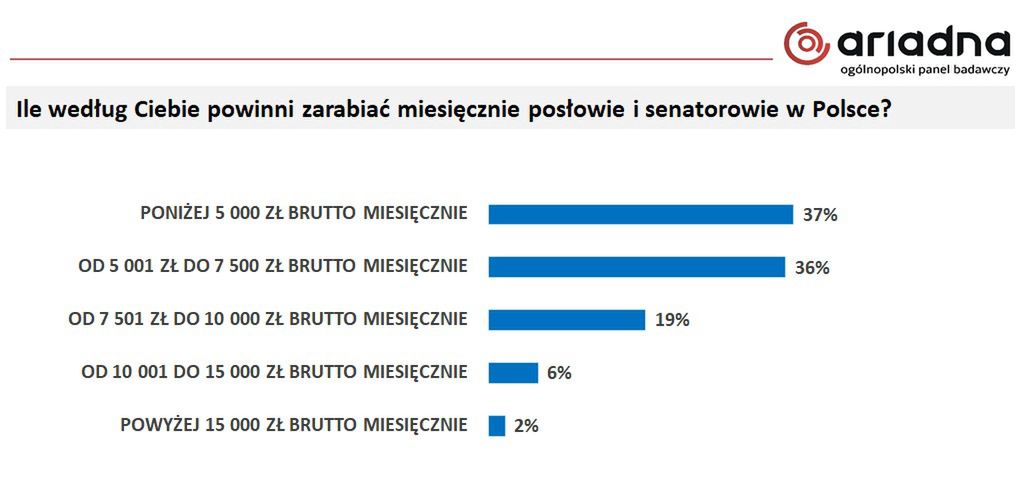 kaczyński