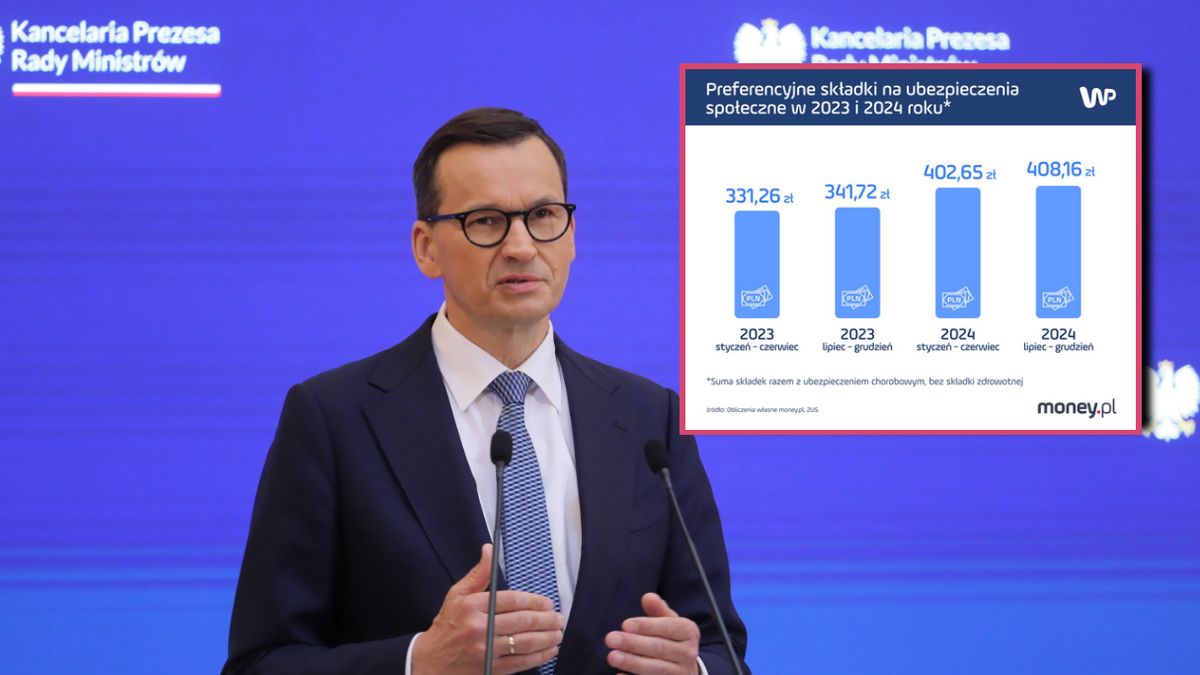 Mateusz Morawiecki przedstawił propozycję rządu na wzrost minimalnego wynagrodzenia w kraju w 2024 roku 