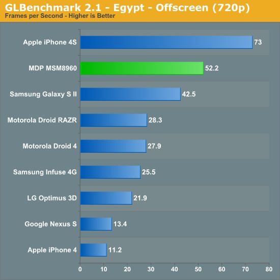 Qualcomm roznosi konkurencję - Snapdragon S4 w natarciu 12