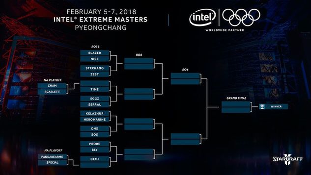 Drabinka turnieju IEM Pjongczang w StarCraft II