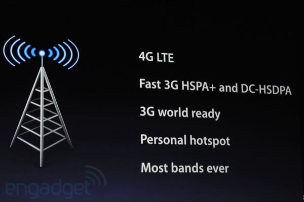 The new iPad! - odświeżona dwójka z ekranem 2048 x 1536 i obsługą LTE 6