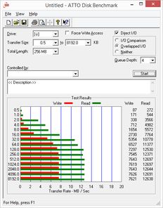 GoodRam USB 2.0 ATT