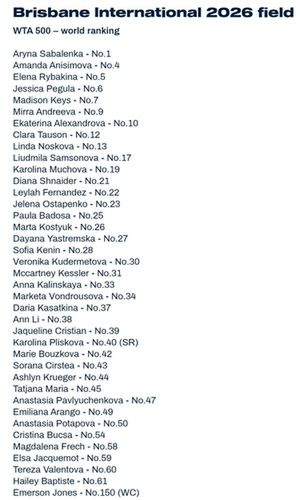 Na zdjęciu: lista startowa do turnieju rangi WTA 500 w Brisbane