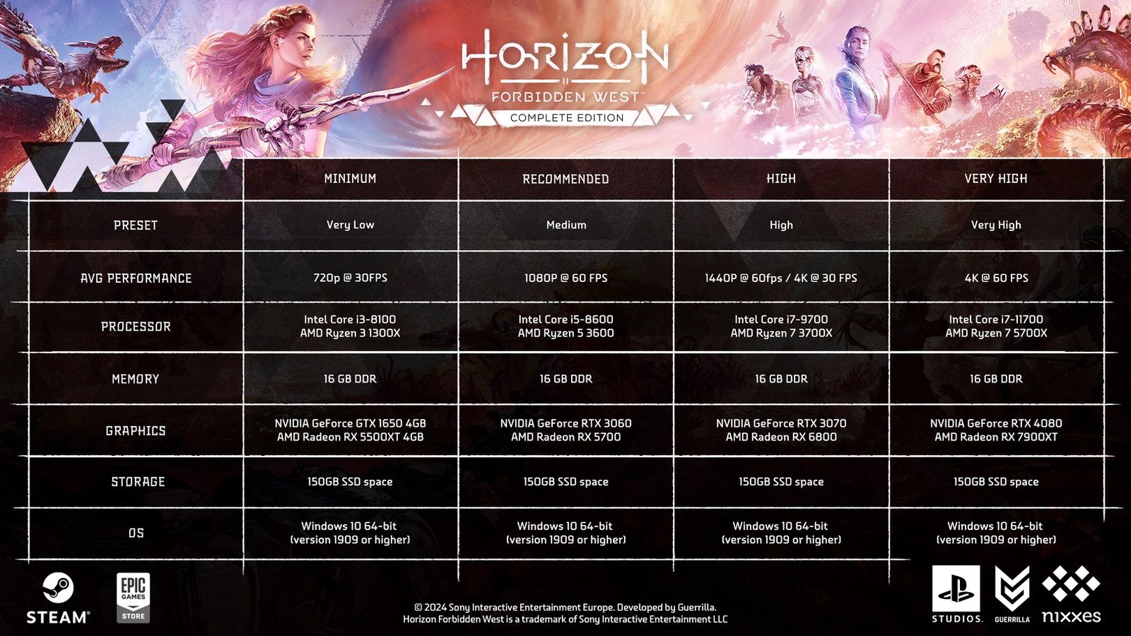 Horizon Forbidden West - wymagania PC
