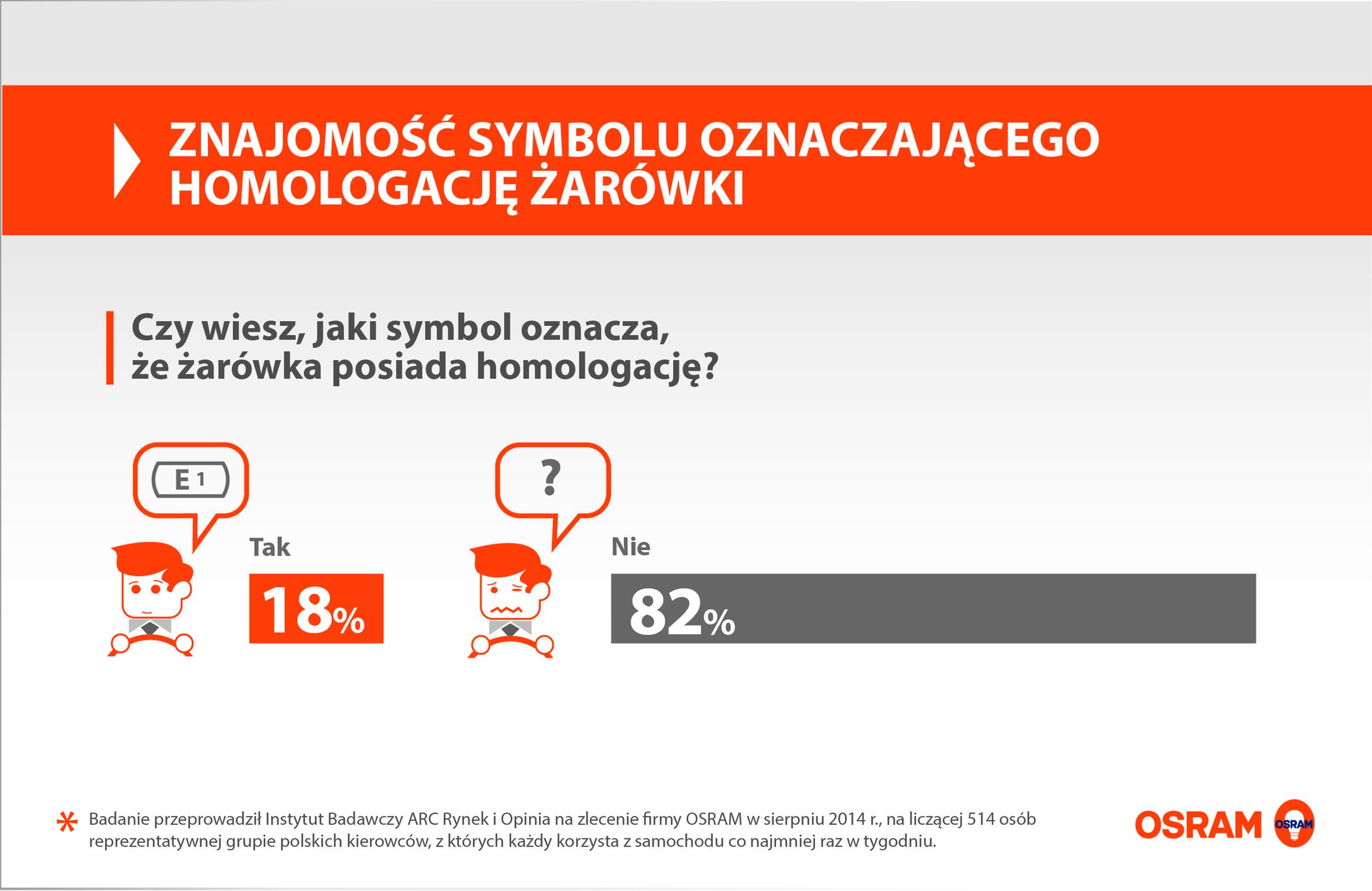 Zadbaj o światła jesienią i zimą 4