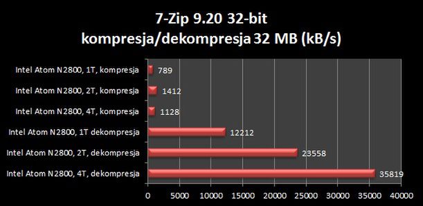Asus Eee PC 1025C Flare - mikrus z nowym Atomem [test] 15