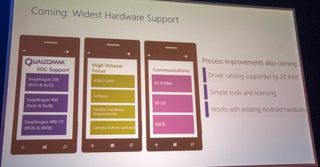 Na MWC Microsoft zapowiada wejście nowych firm w ekosystem Windows Phone
