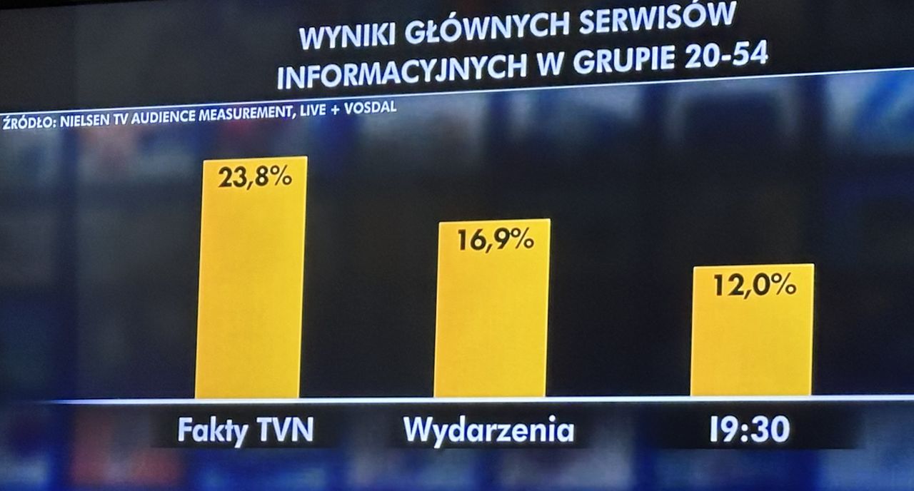 Oglądalność programów informacyjnych w grupie komercyjnej w styczniu 2024 r.