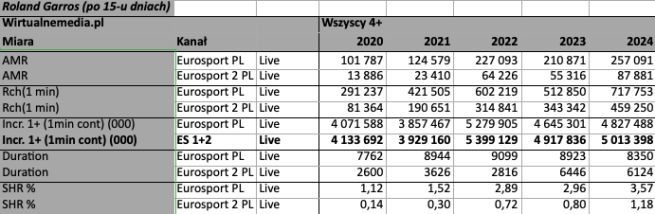 ogladalnosc-roland-garros-2024