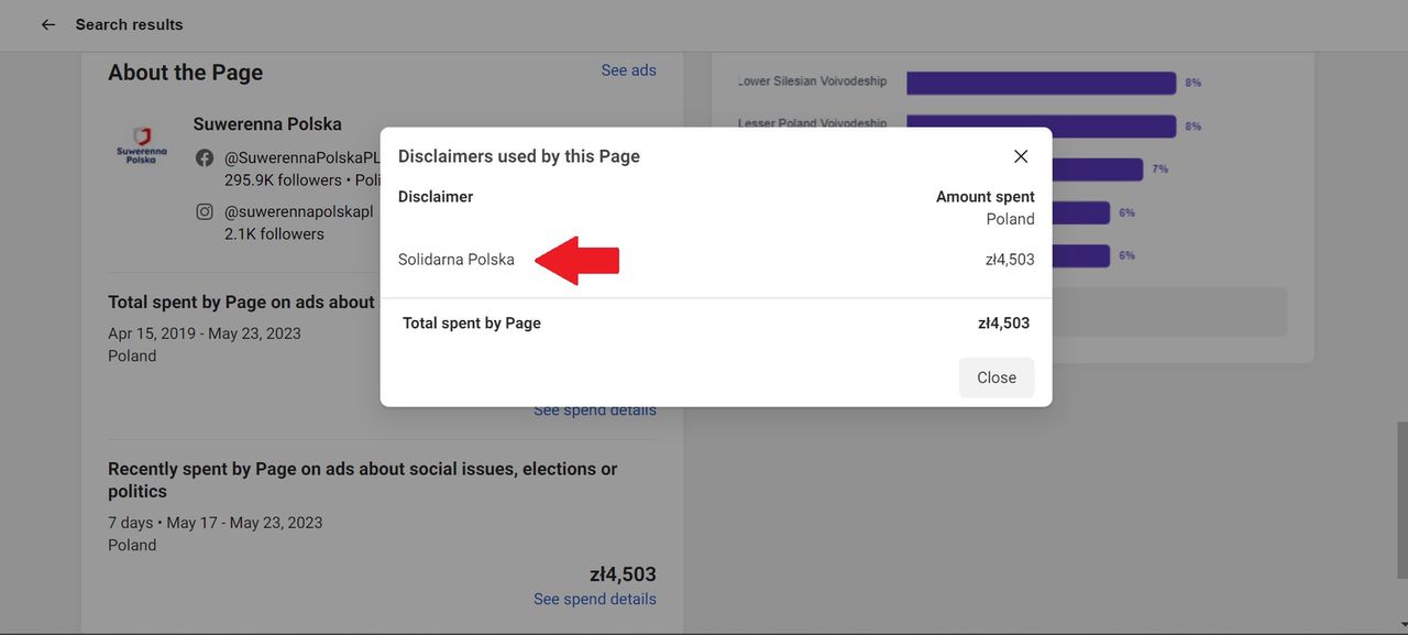 Informacja z biblioteki reklam Facebooka o kosztach reklam spisów konta Suwerennej Polski od 17 maja. Strzałka pokazuje płatnika.