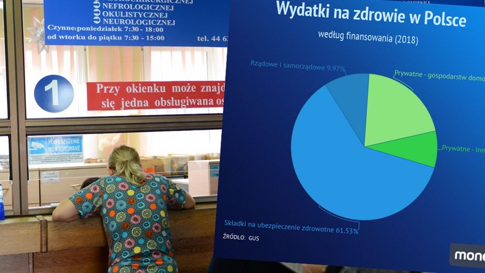 Rejestracja do poradni wydatki na zdrowie 