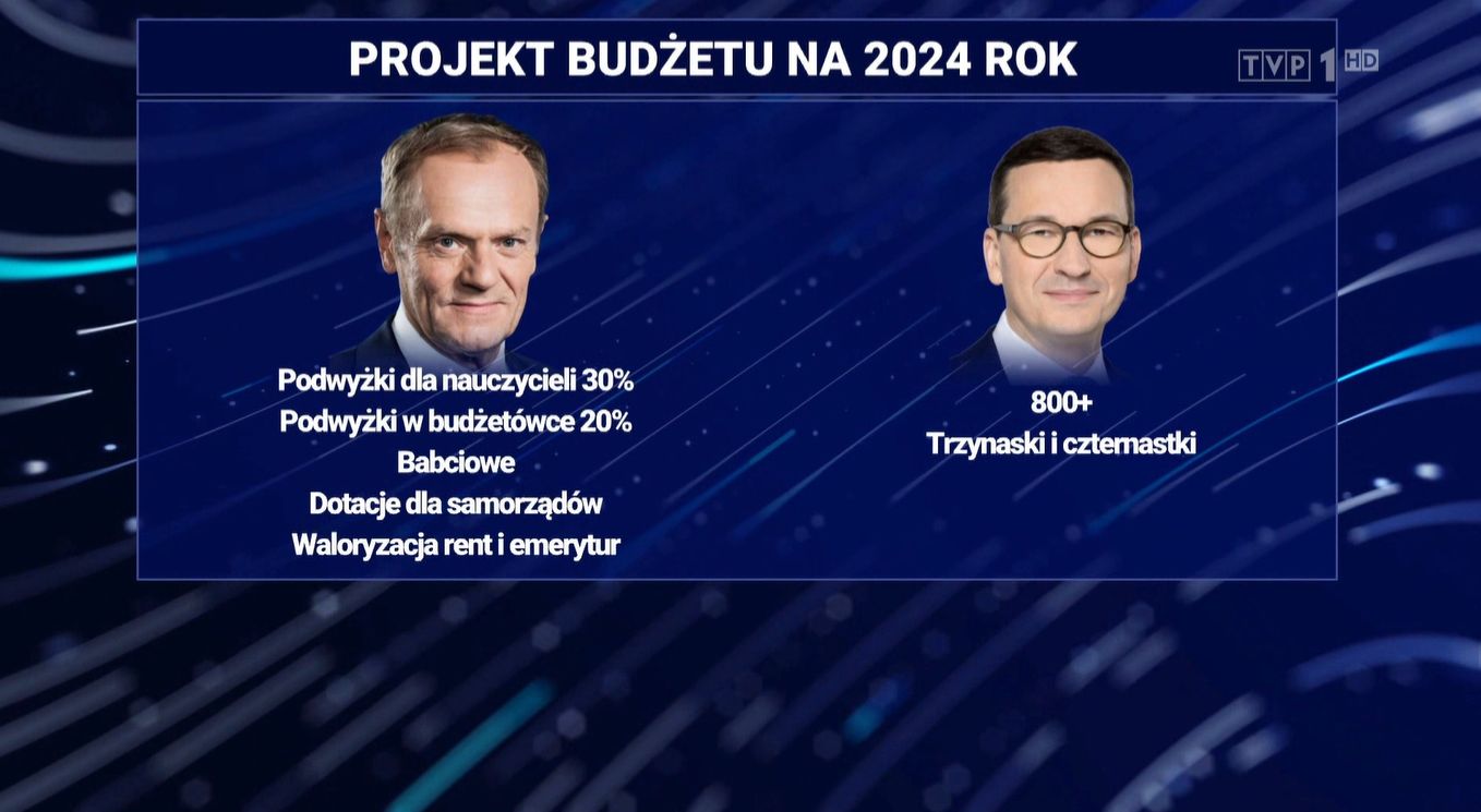TVP