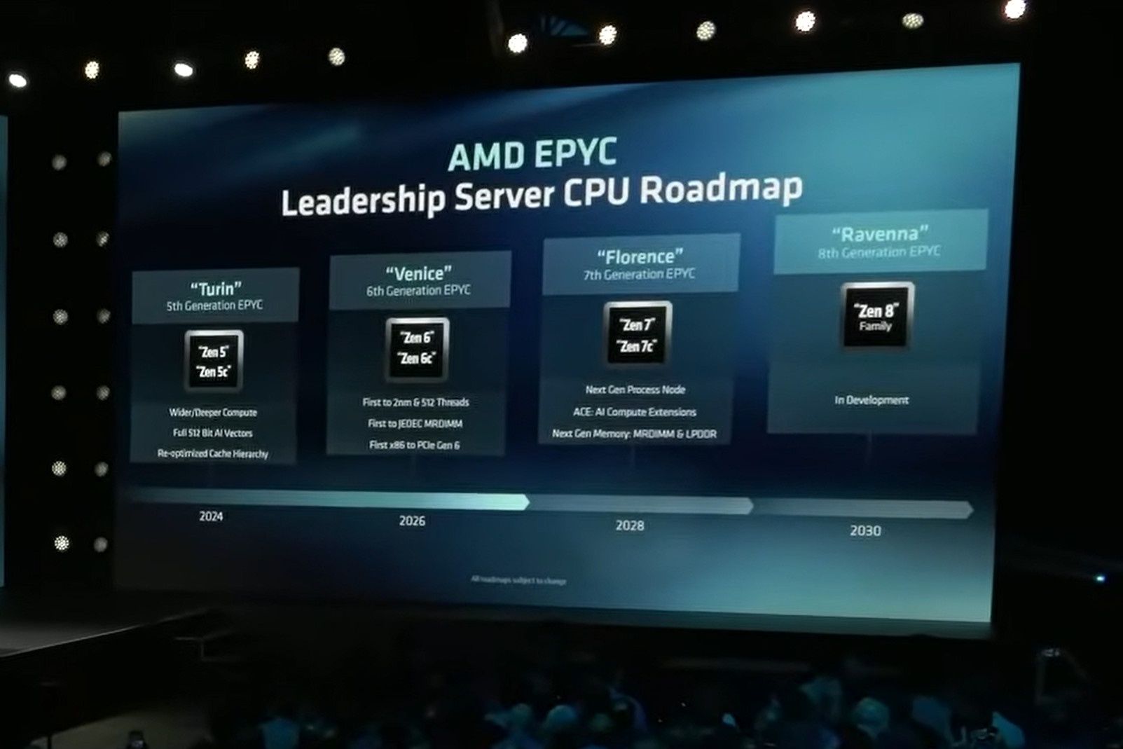 AMD już pracuje nad procesorami Epyc Ravenna (Zen 8)