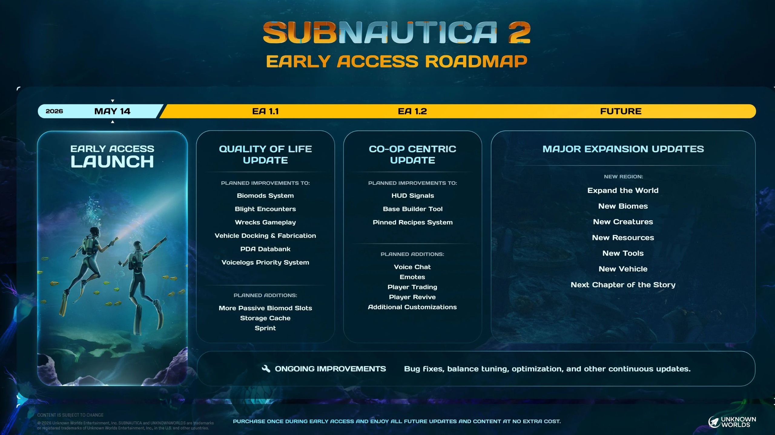 Subnautica 2 - plany rozwoju Early Access (Roadmapa)