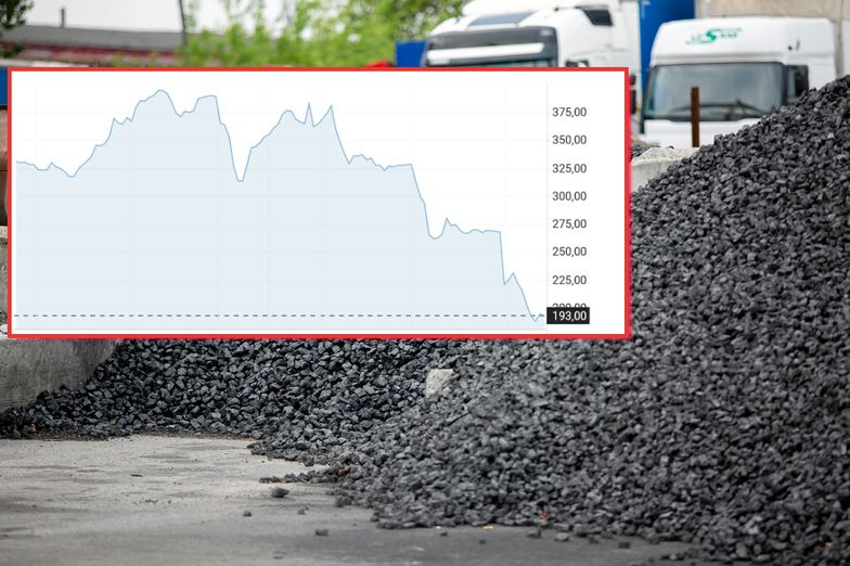 Ceny węgla spadają. "Ręka rządu przegrywa z niewidzialną ręką rynku"