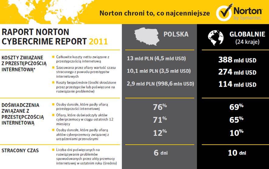 Adam Palmer z Nortona, były prokurator JAG, ostrzega przez zagrożeniami w Sieci 3