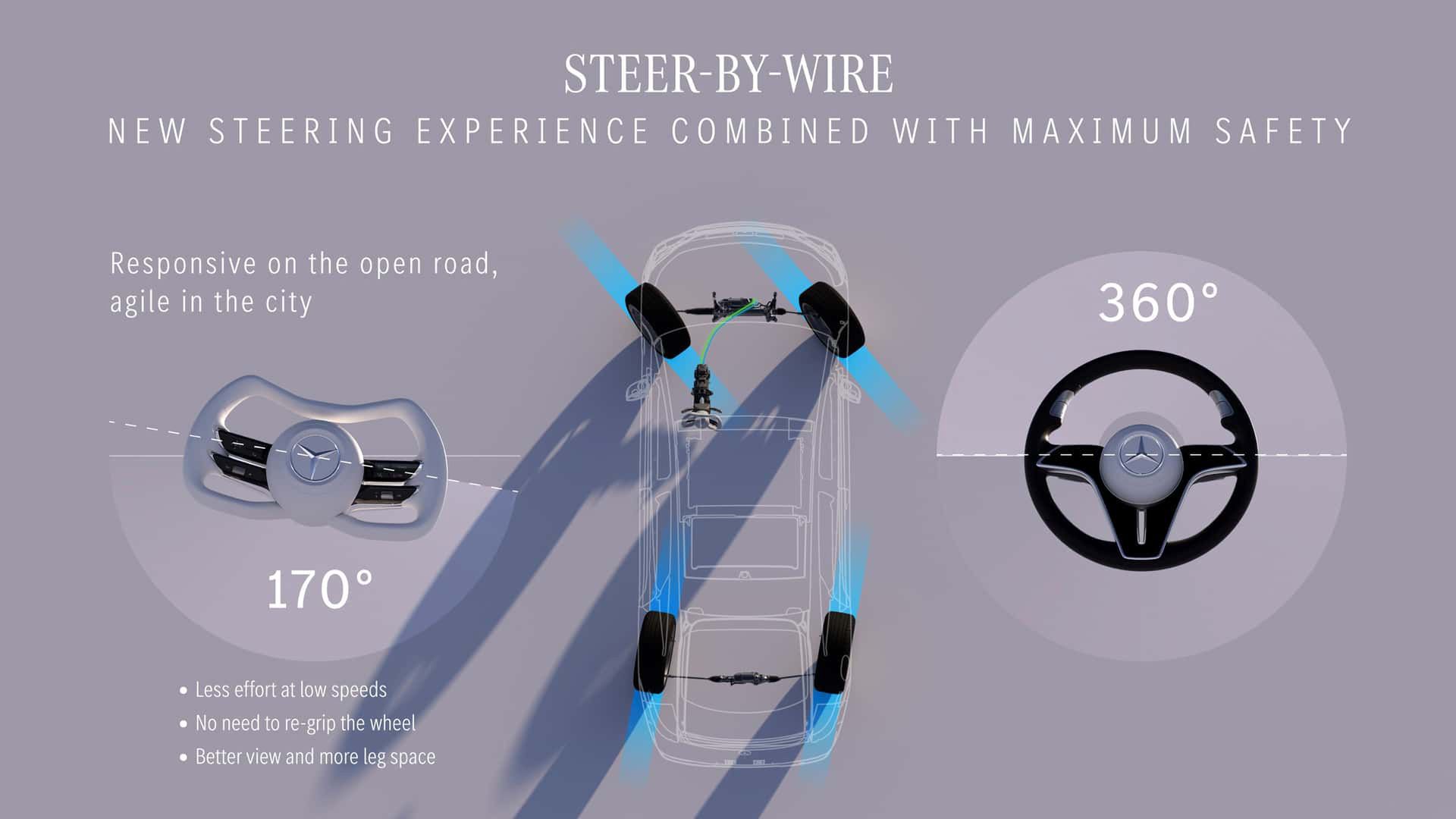 Mercedes Steer-by-wire