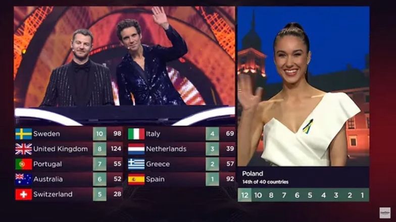 Eurowizja 2022. TVP zabrała głos w sprawie skandalu wokół głosowania!