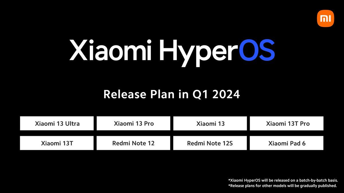 Xiaomi HyperOS: harmonogram aktualizacji
