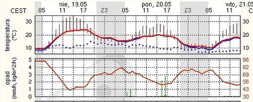 Źródło: meteo.pl