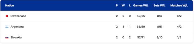 Na zdjęciu: tabela grupy C