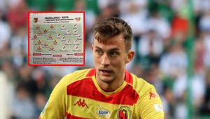 Wpadka Hiszpanów. Tylko zobacz, co zrobili ze składem Jagiellonii