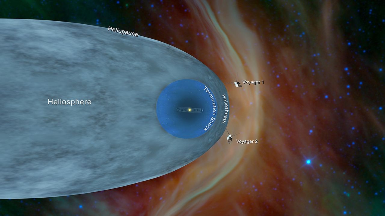 Pozycje sond Voyager 1 i Voyager 2