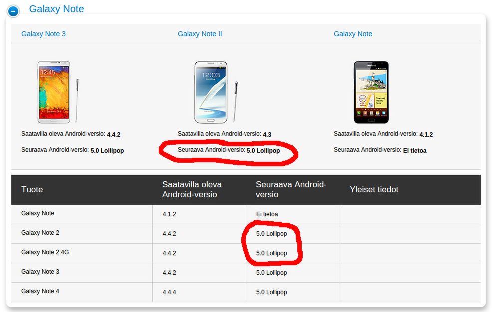 Galaxy Note II z aktualizacją do Androida 5.0 Lollipop? 2