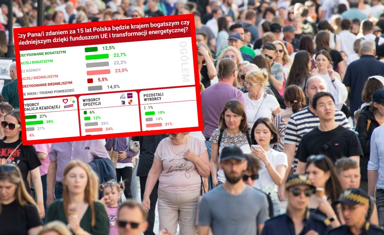 Podział w Polsce: Jak fundusze UE wpłyną na naszą przyszłość?