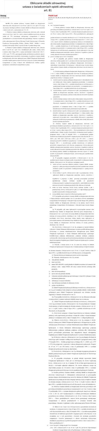 Po lewej obecnie obowiązujące zasady, a po prawej nowe, które mają wejść w życie w styczniu 2022 roku 