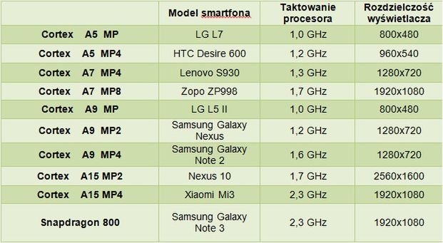 Smartfon szyty na miarę 10
