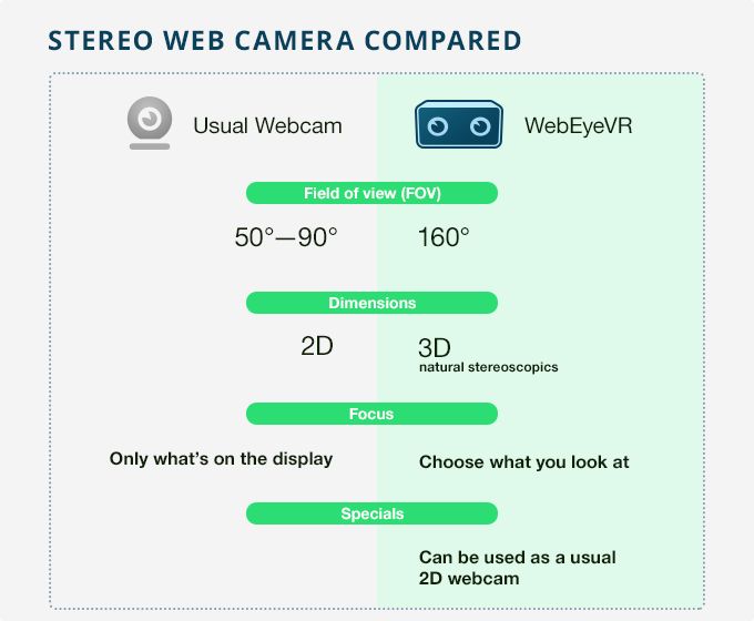 Oto pierwsza na świecie kamera VR do... wideorozmów 2
