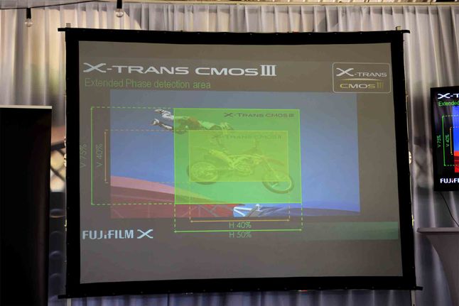 Szrsze umieszczenie czujników fazy na matrycy X-Trans CMOS III