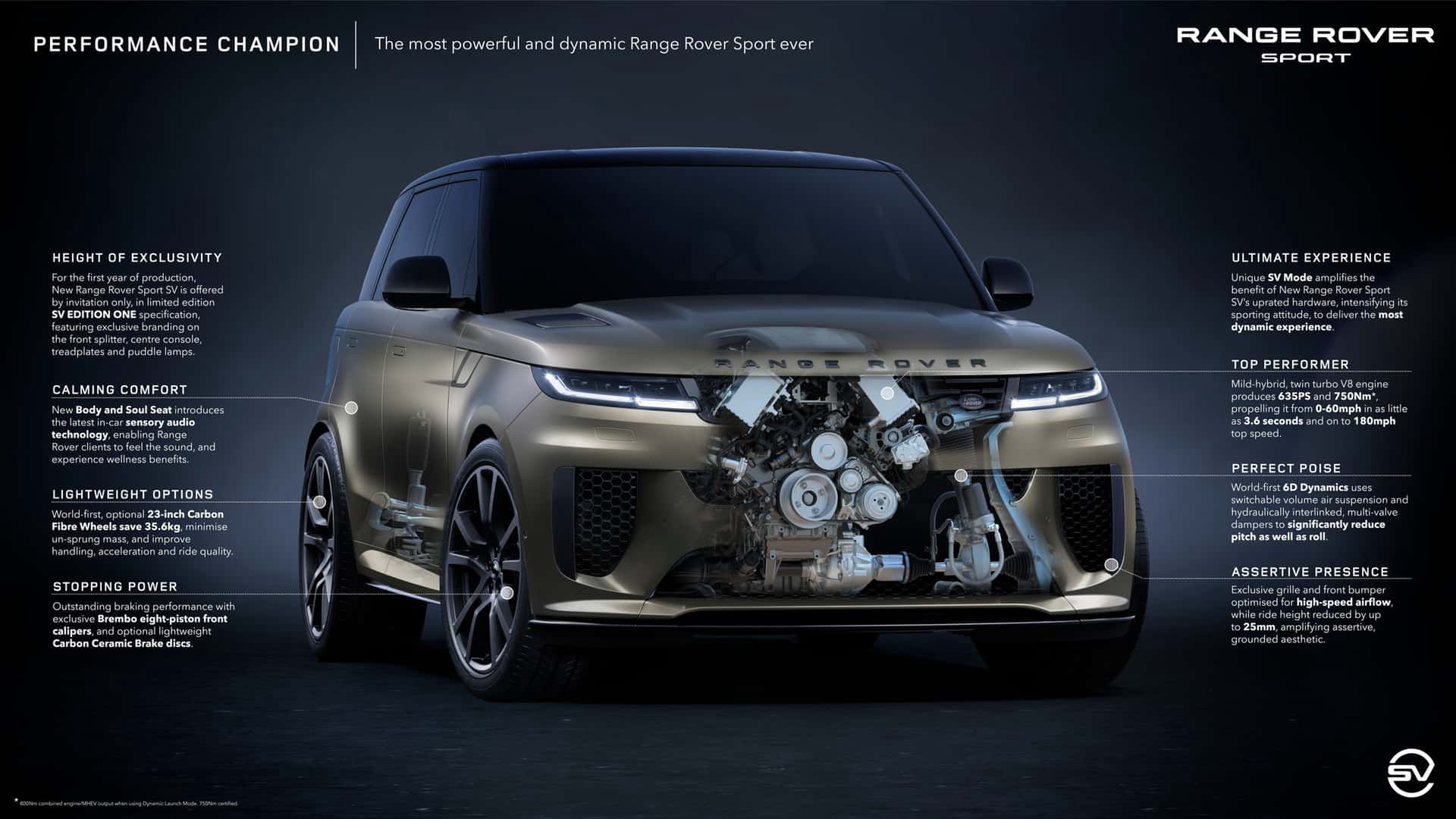 Range Rover Sport SV 2024