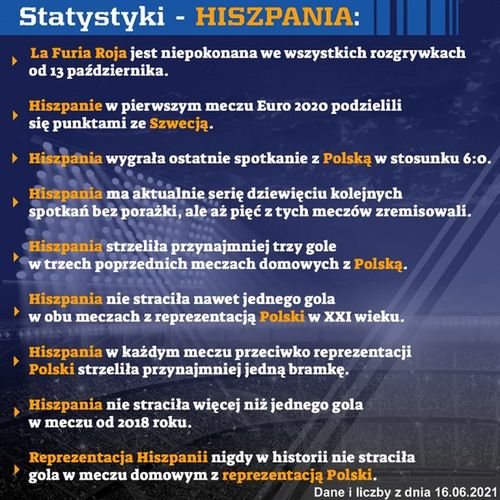 Statystyki - Hiszpania